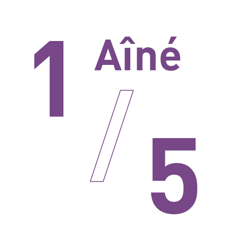 1/5