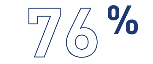 76%