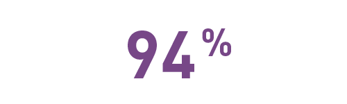 94%